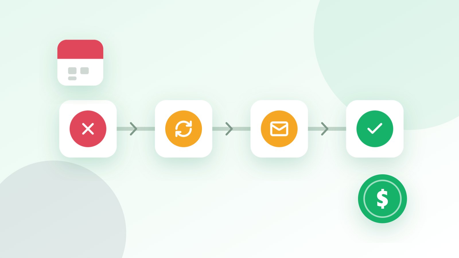 A failed renewal is retried and followed by a reminder email until the payment is recovered