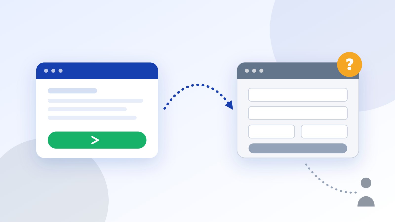 A checkout page sends the customer to an unfamiliar payment page, marked with a question mark, and the customer walks away
